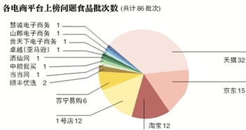 抽檢數據揭網絡食品問題四宗最，網購食品安全引關注